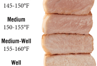 How to Cook Pork: Choosing the Right Cuts and Cooking Methods